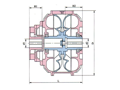 YOXSQ series dual-chamber torque-limiting fluid coupling